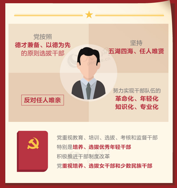 �h�ĸ����I(l��ng)��(d��o)�ɲ���횾߂���Щ�����l����